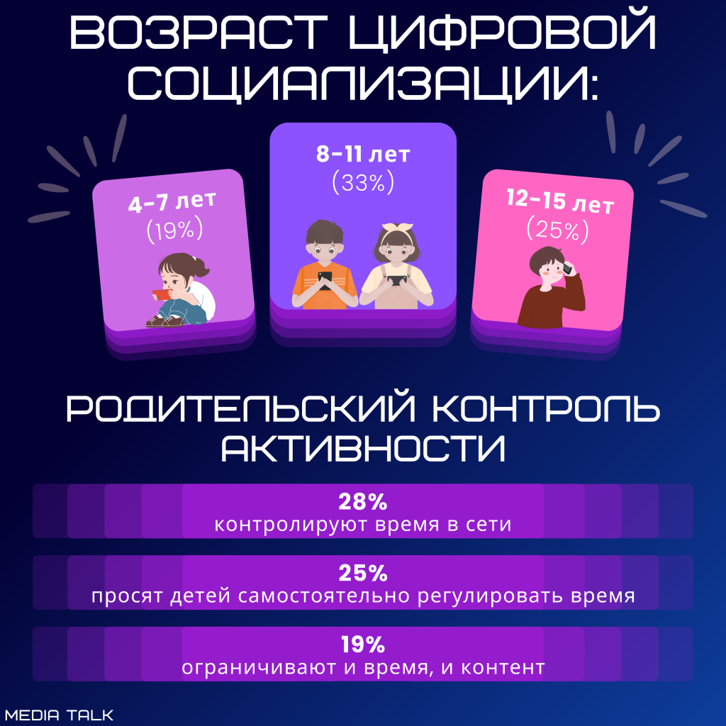 Родители Мордовии активно обучают детей цифровой безопасности