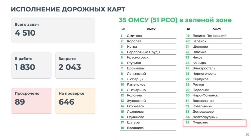 Комплексная подготовка Пушкинского округа к зиме: модернизация теплоснабжения и инфраструктуры под контролем Максима Красноцветова Комплексная подготовка Пушкинского округа к зиме: модернизация теплоснабжения и инфраструктуры под контролем Максима Красноцветова