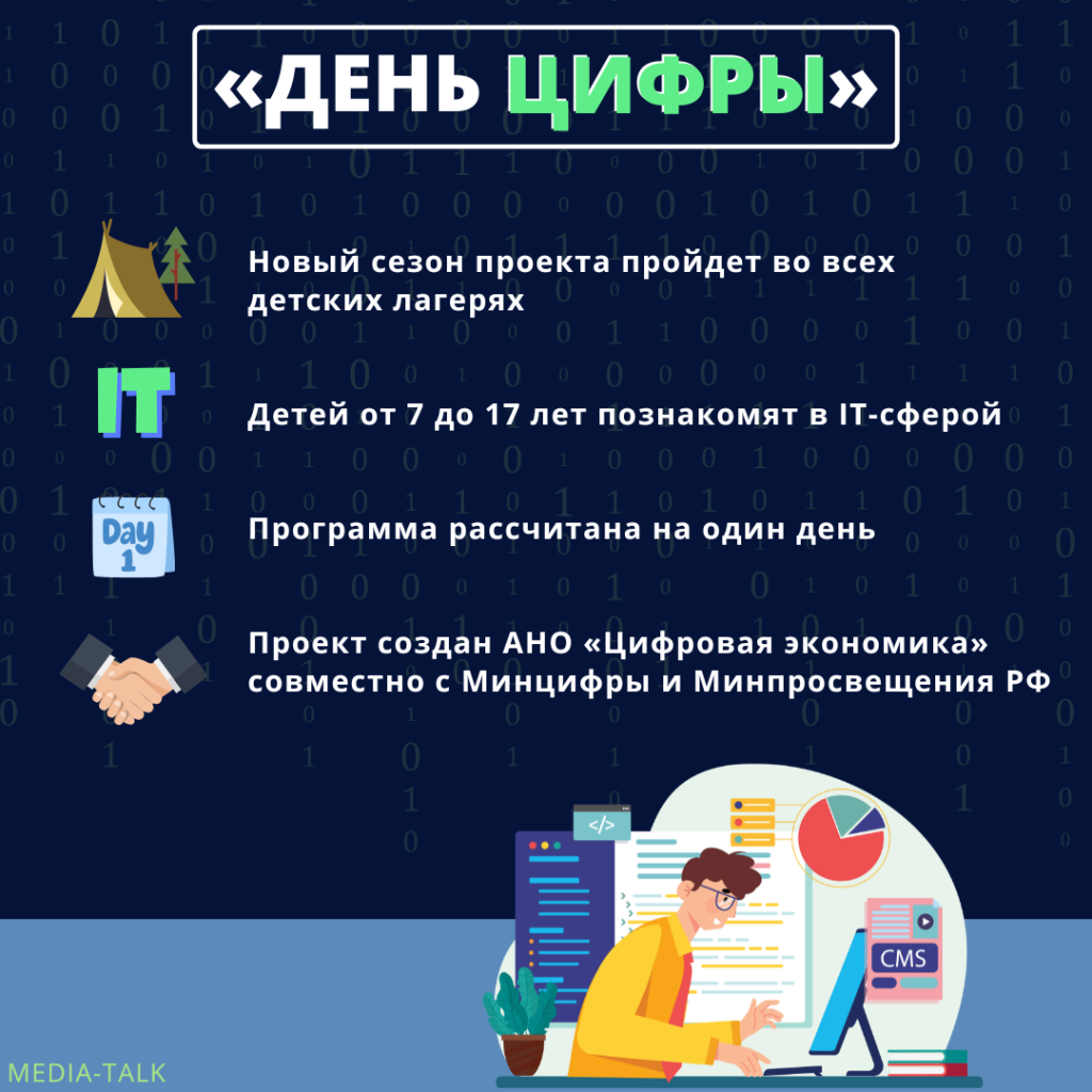 В Мордовии в летних лагерях проходит образовательный проект «День цифры» В Мордовии в летних лагерях проходит образовательный проект «День цифры»